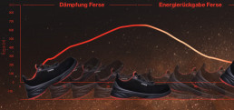 Sicherheitsschuhe-mit-Dampfung-Ergonomie